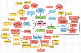 The Map Gets More Interesting